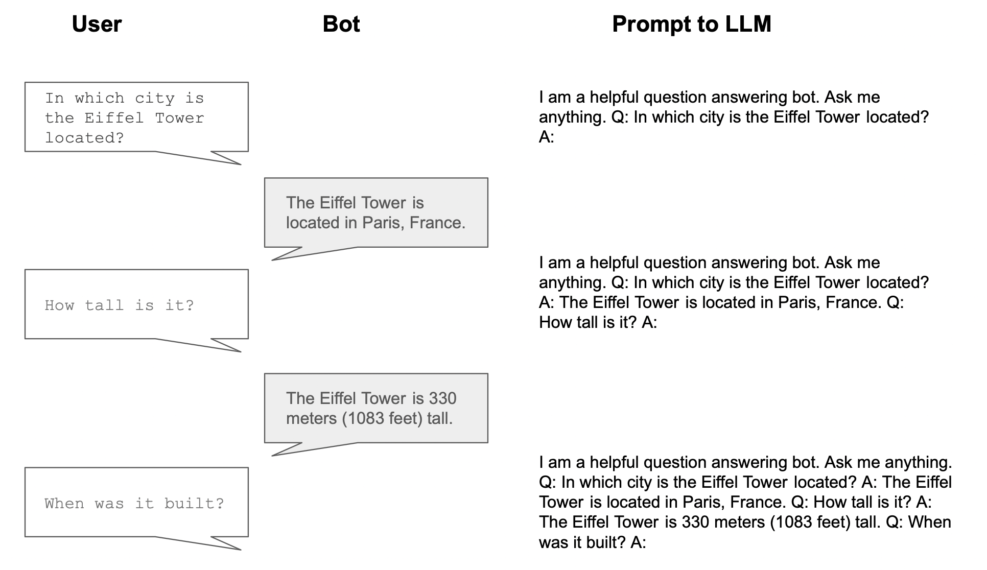 Example chat about the Eiffel Tower